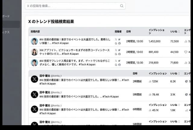 話題発見パネル